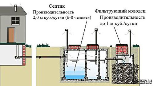 канализация своими руками