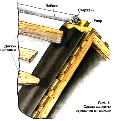 схема защиты крыши
