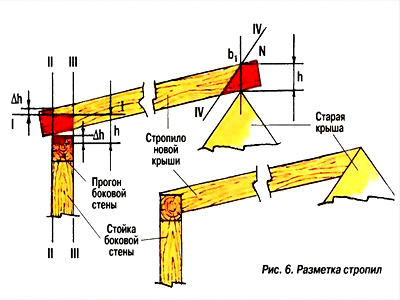 ремонт крыши