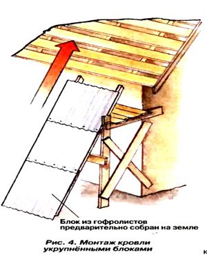 монтаж кровли