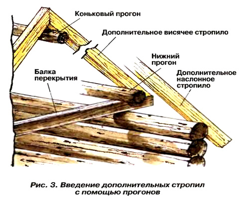 дополнительные стропила на крыше